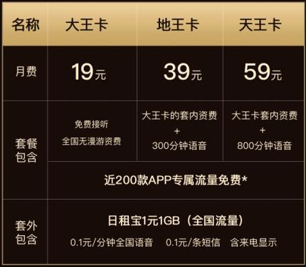 腾讯地王卡套餐外流量怎么算缩略图