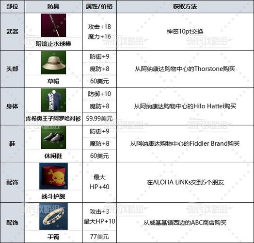 gta5武器商店买的近战武器怎么会没有缩略图