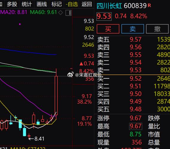 四川长虹最新消息今天缩略图