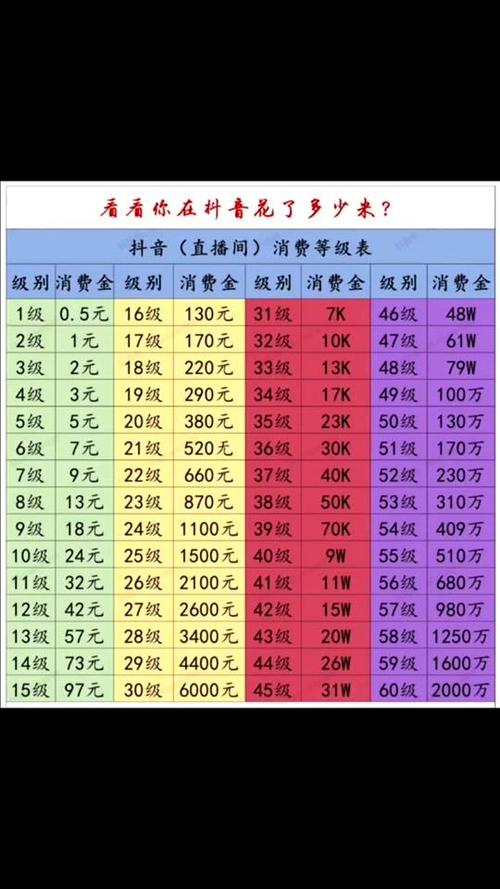 抖音财富等级58级需要多少钱图标