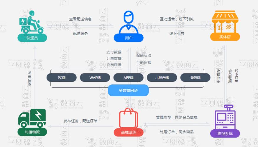 华夏良子广告牌的购买渠道与渠道设缩略图