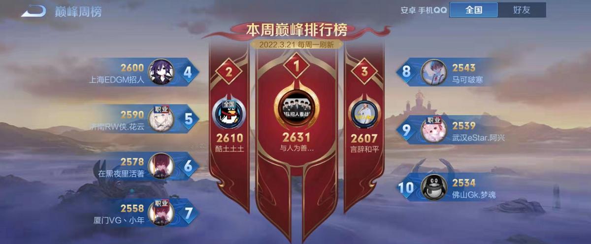 王者巅峰赛2600分什么水平缩略图