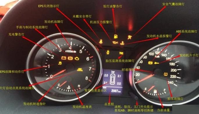哈弗h6仪表盘各种显示说明书图标