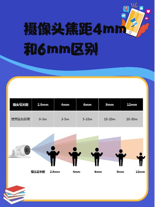 摄像头镜头4mm和6mm有什么区别缩略图