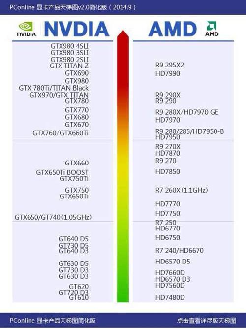 显卡是不是只有a卡和n卡缩略图