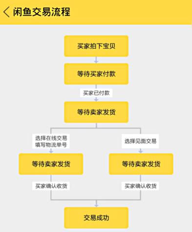 闲鱼买家说支付宝付款的注意事项缩略图