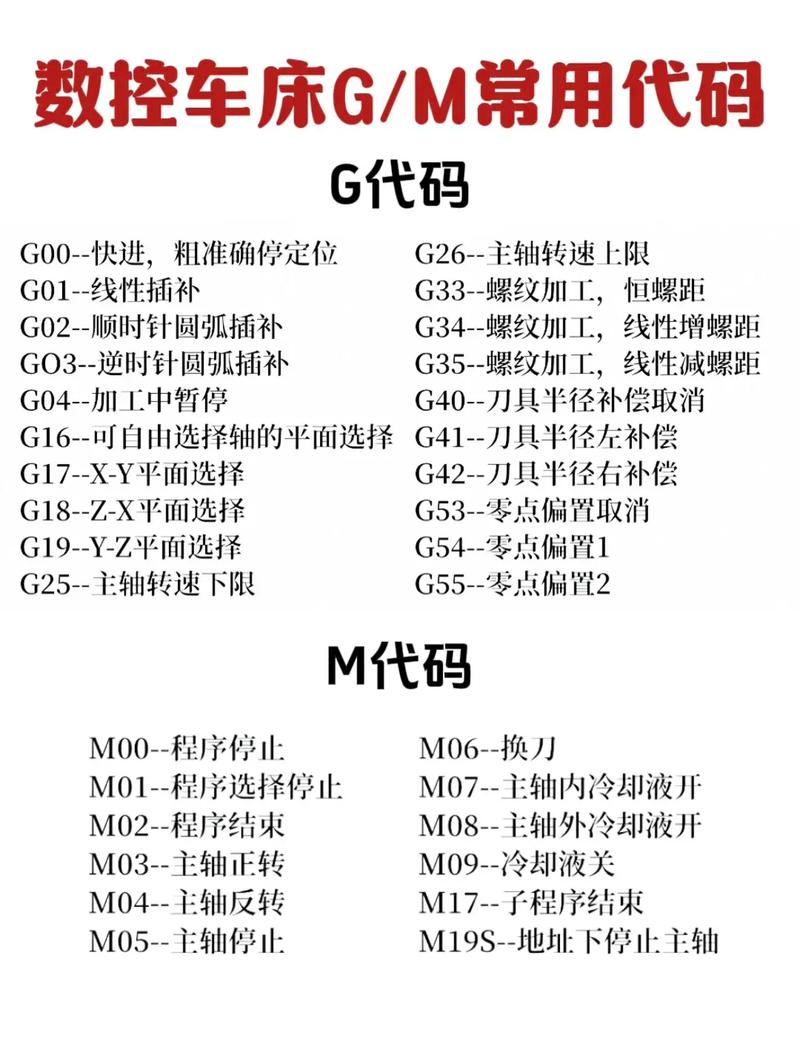 g51数控编程代表什么指令缩略图