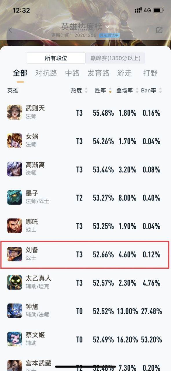 王者荣耀60胜率高吗游戏截图