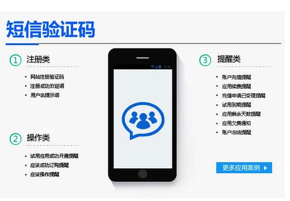 电话手表可以接收短信验证码吗缩略图