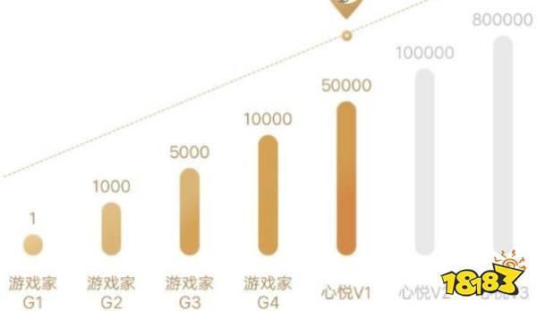 心悦会员和平精英月卡有啥缩略图