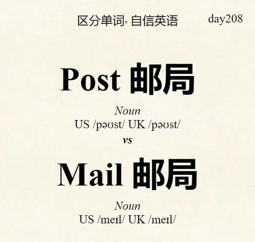online post翻译中文缩略图