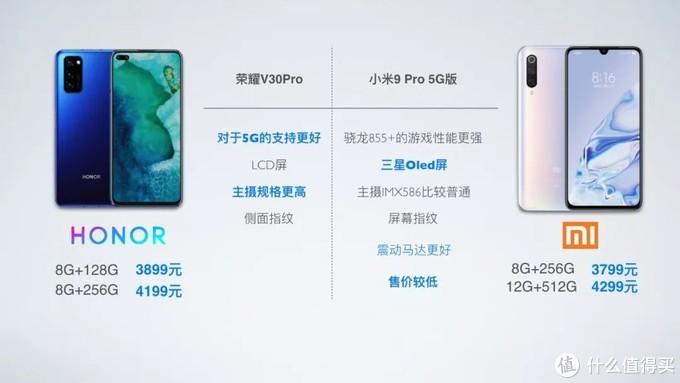 荣耀30pro价格参数缩略图