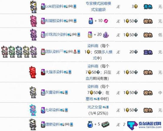 泰拉瑞亚染料商人不来怎么办游戏截图