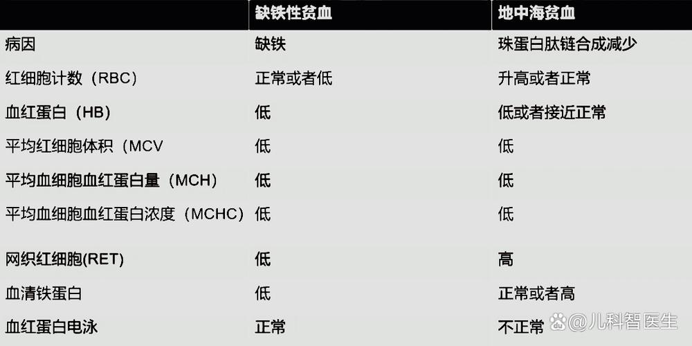 地中海贫血筛查hbf是什么意思图标
