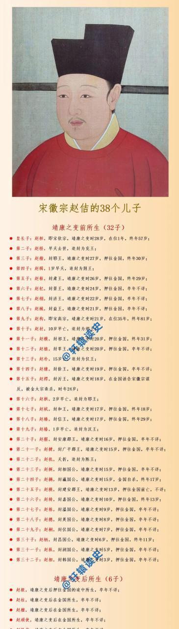 宋徽宗38个儿子结局缩略图