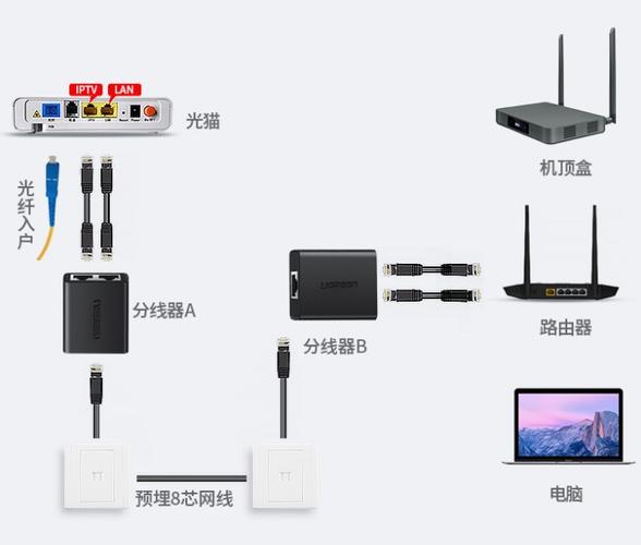 移动宽带与电视机如何连接?游戏截图