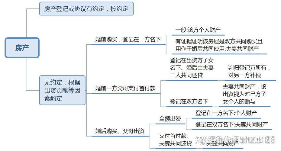 夫妻离婚共同财产如何分配图标