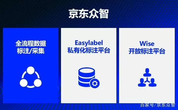 京东众智官网