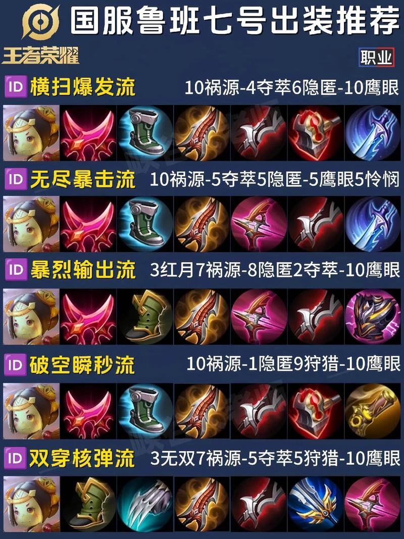 王者荣耀ID重复代码生成器免费版缩略图