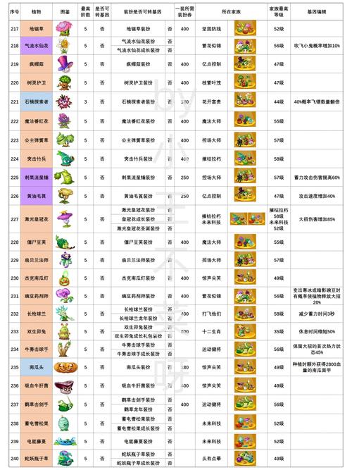 植物大战僵尸2.0内置菜单最新版本介绍