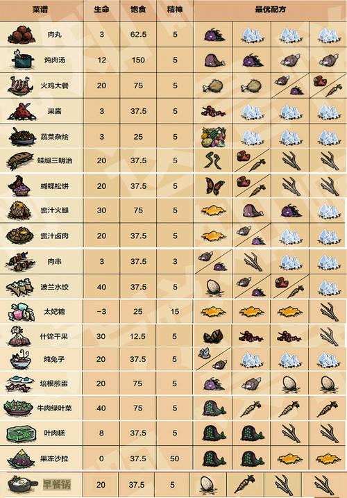 饥荒内置mod菜单最新版本更新内容介绍