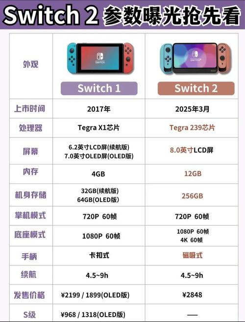 switch2香港发售价一览表缩略图
