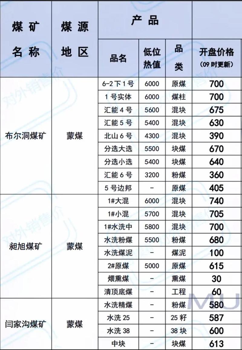 中国煤炭价格查询官网