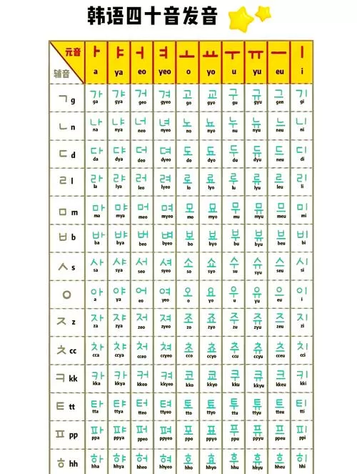 韩文大全表可复制游戏截图