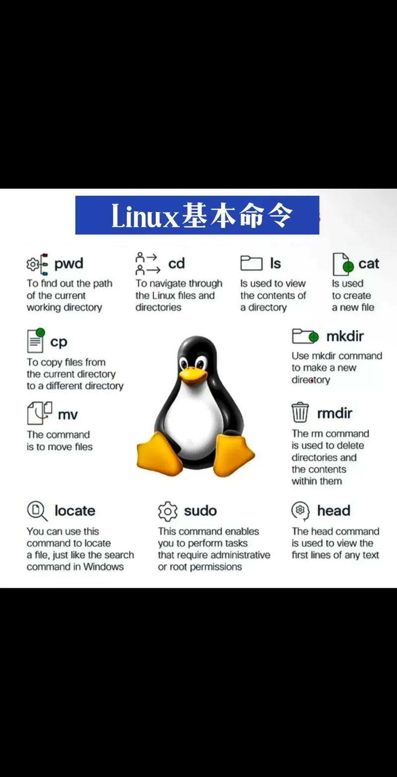 linux命令行怎么打开网页图标