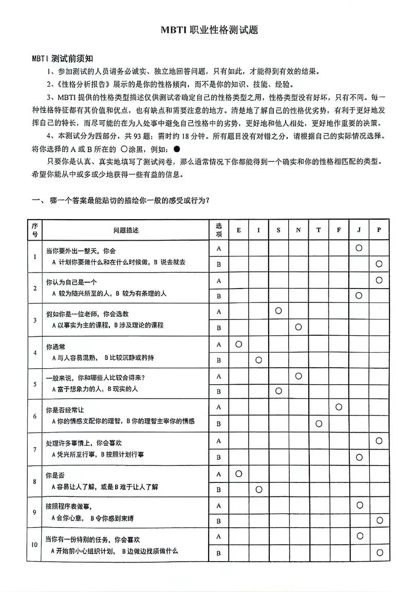 MBTI测试题目图标