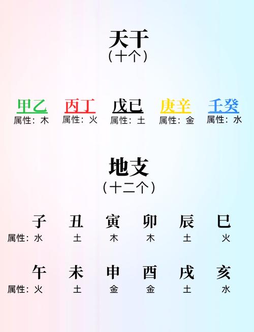 起名字生辰八字五行看书版游戏截图