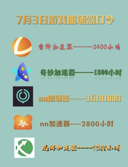 旋风加速2小时加速器最新版本更新内容缩略图