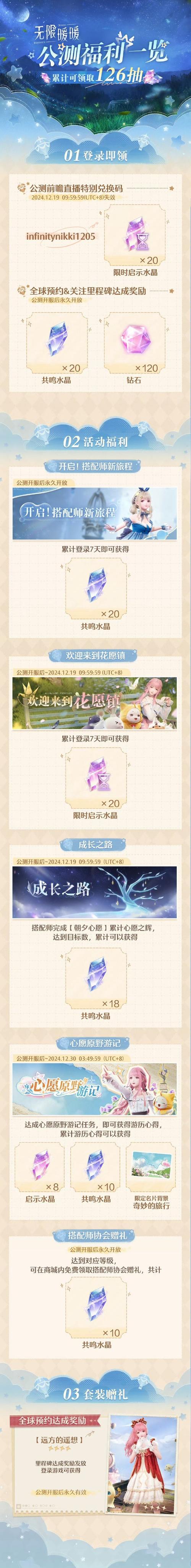 奇迹暖暖破解版无限金币钻石破解无限配额缩略图