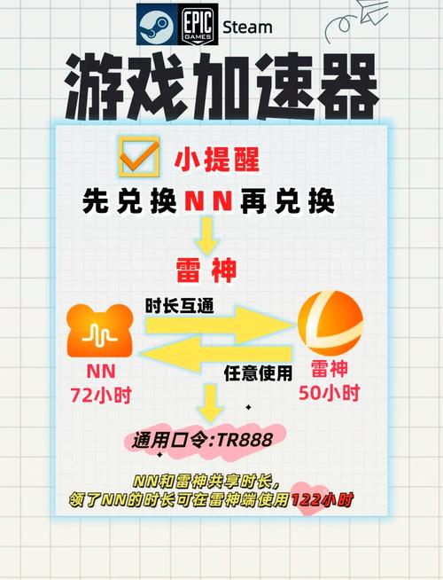 起飞加速器永久vip版无限版图标