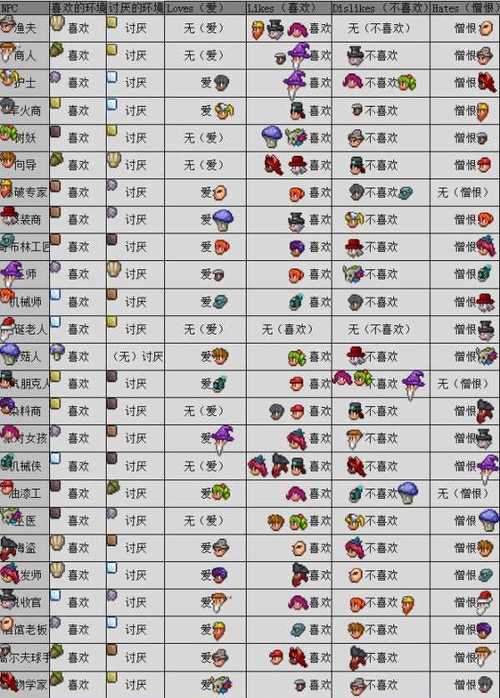 terraria存档管理器最新版本更新内容介绍缩略图