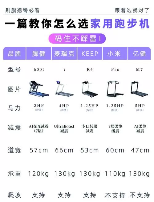 亿健跑步机怎么安装视频教程游戏截图