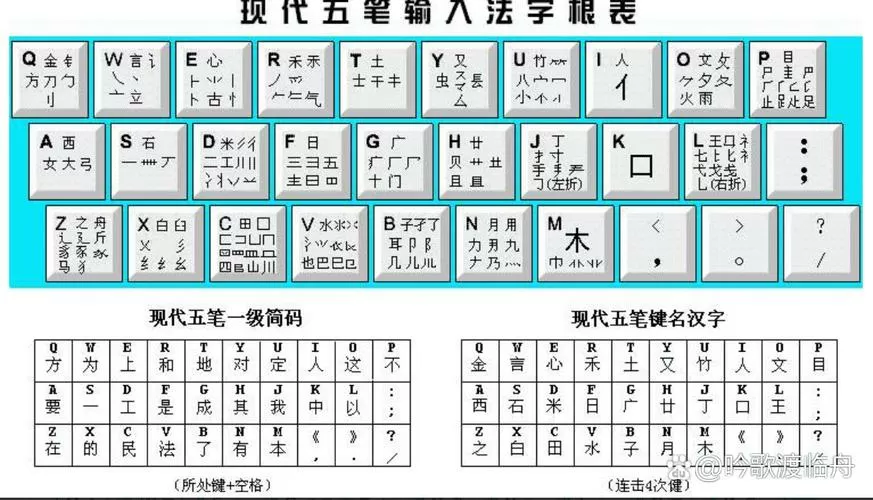最全五笔字根表游戏截图