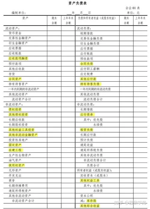 利润表和资产负债表的关系缩略图
