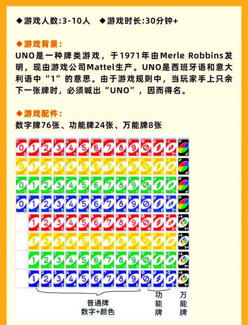 uno卡牌小游戏入口