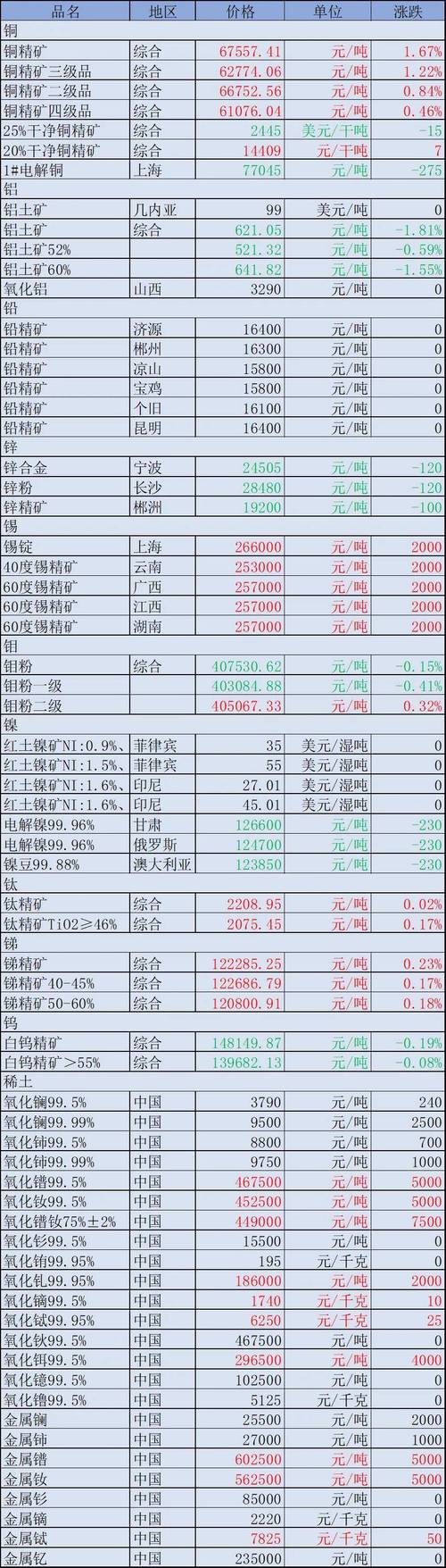中国煤炭价格查询官网辅助软件