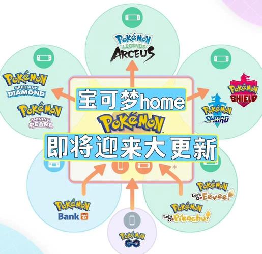 谷歌翻译app翻译不了Pokemon Home是一款由任天堂推出的云端服务平台，专为宝可梦系列玩家设图标