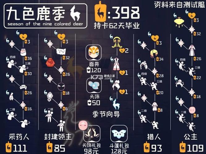 sky光遇全物品北觅更新缩略图