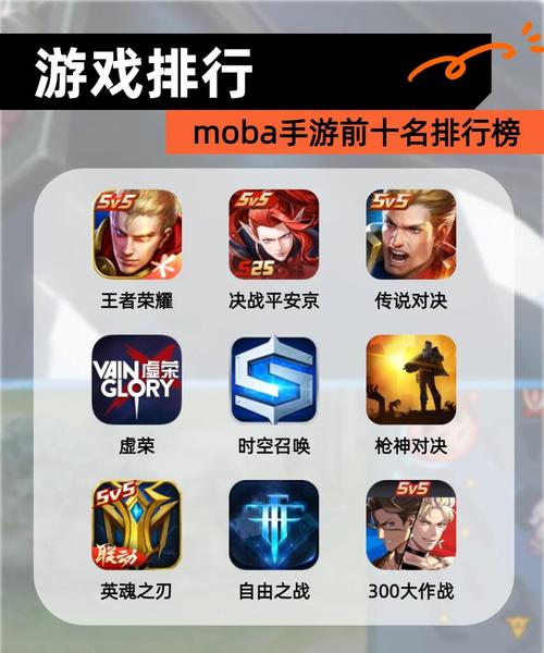 最好玩的moba游戏是什么