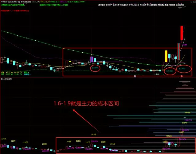 主力当日成本线游戏截图