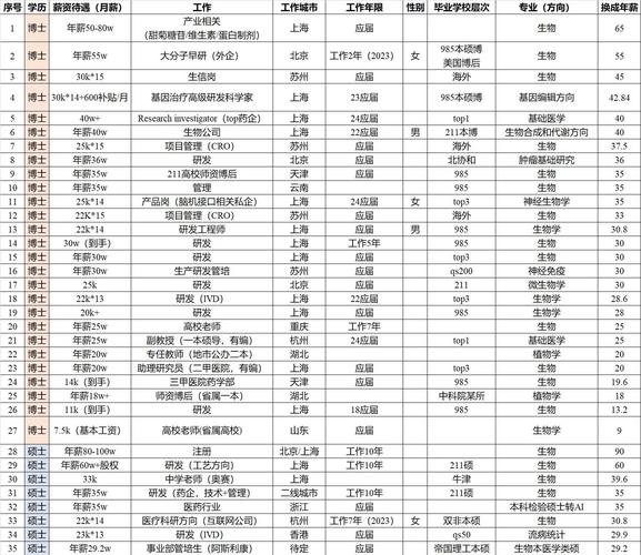 英盛生物薪资待遇怎么样知乎米荚打字录入兼职入口是一种以打字录入为主要工作内容的兼职岗位。通过这份工作游戏截图