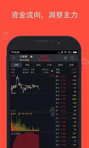 大智慧手机炒股软件官方免费下载-大智慧手机炒股软件官方免费图标