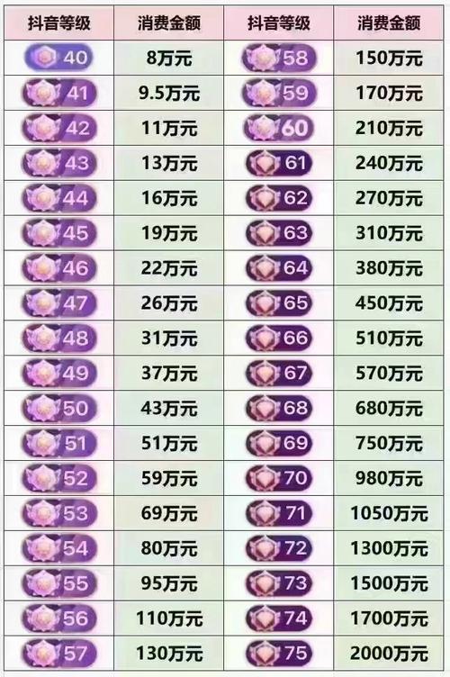 抖音财富等级10级要多少钱红包版图标