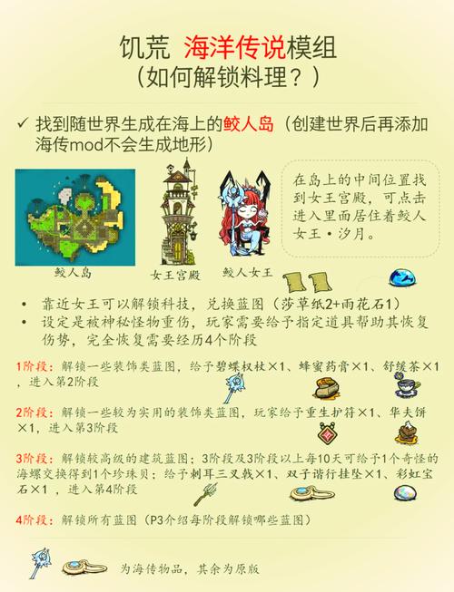饥荒整合版自带mod整合包最新版本更新内容介绍红包版