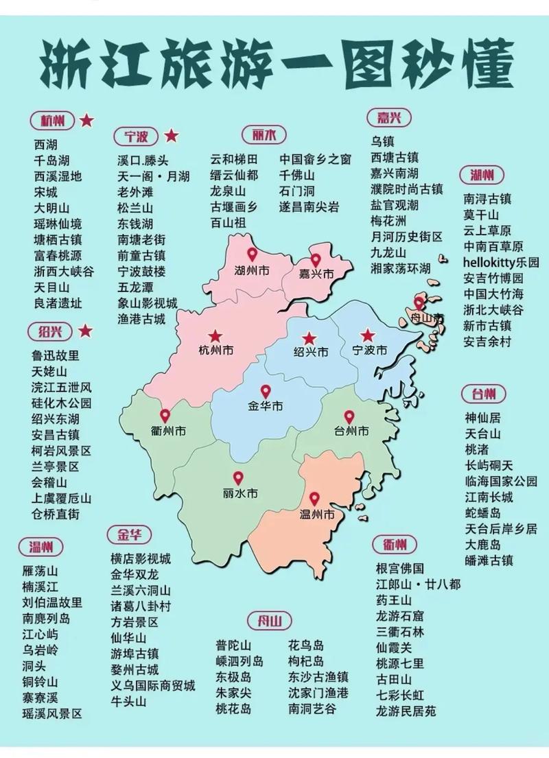 2020年浙江省