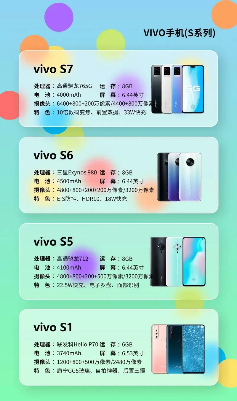 vivo后三个摄像头的是什么型号缩略图